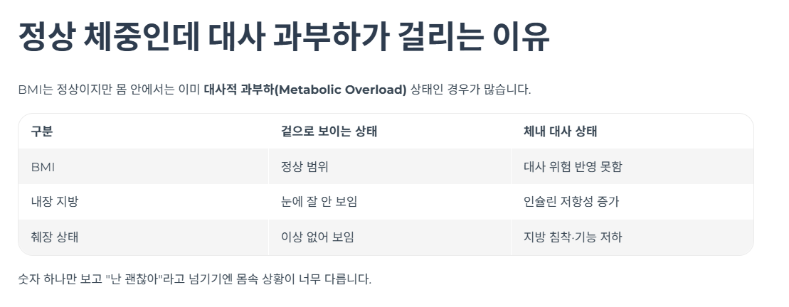 정상 체중인데 대사 과부하가 걸리는 이유