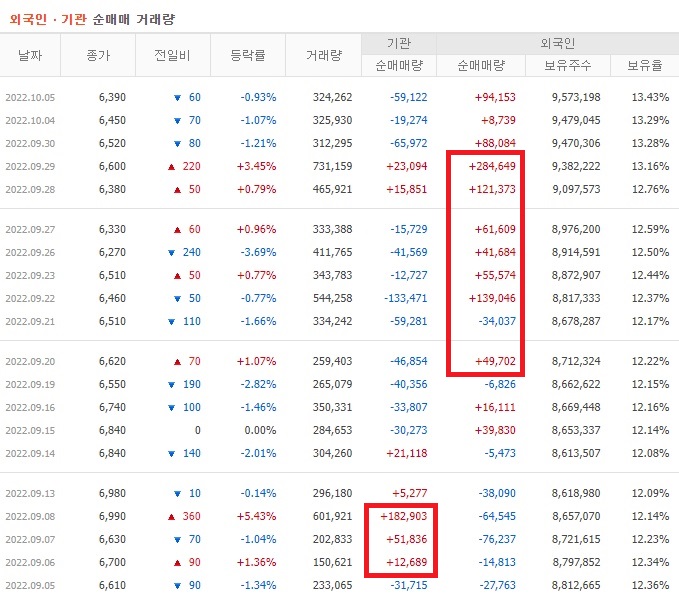제이시스메디칼 9월 ~ 10월 외국인 기관 순매수