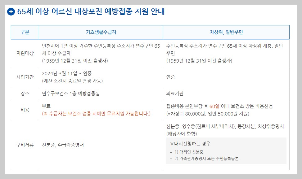 인천시 연수구
