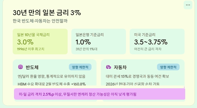 japan_rate_shock_korea_semiconductor_auto_infographic