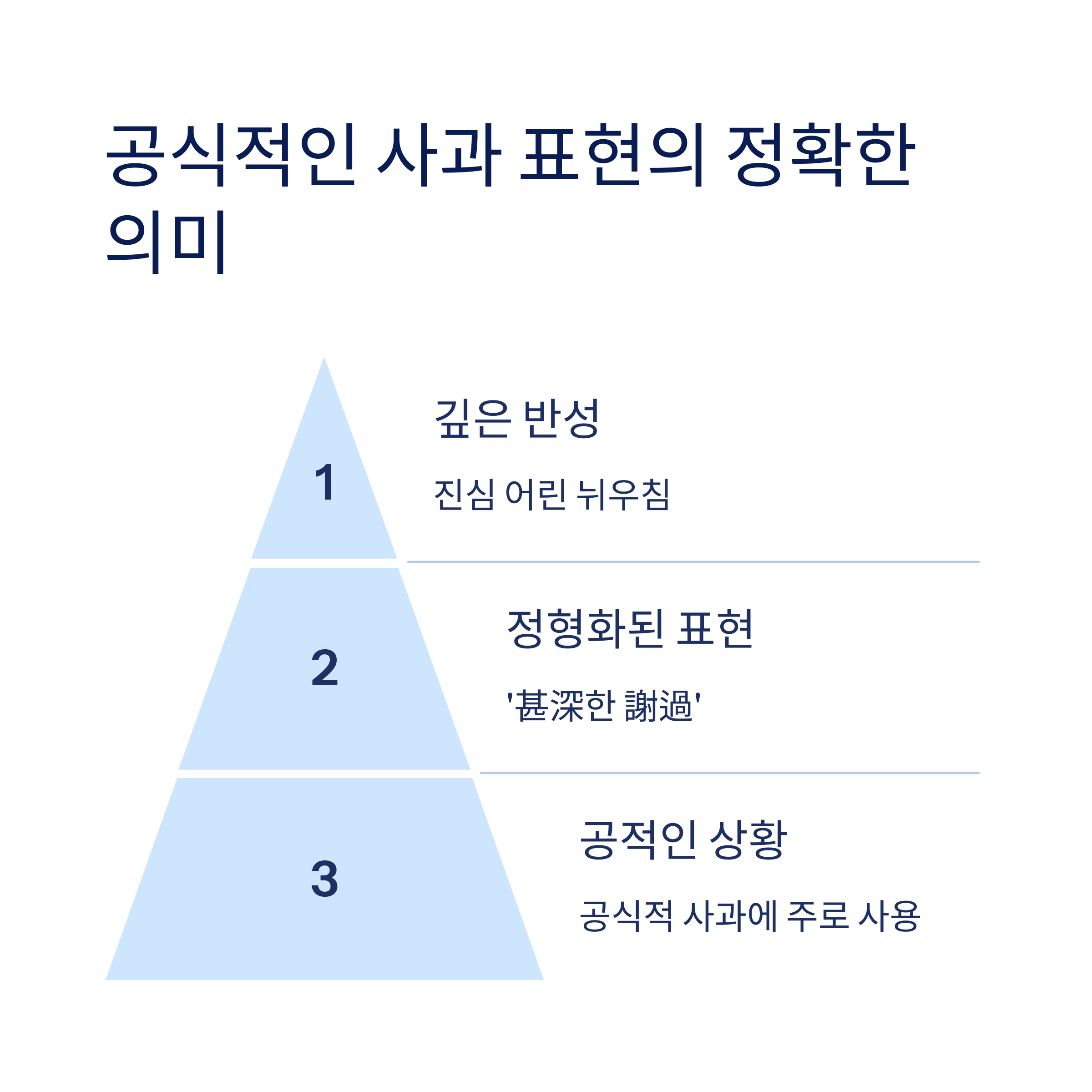 ‘심심한 사과’의 진짜 의미