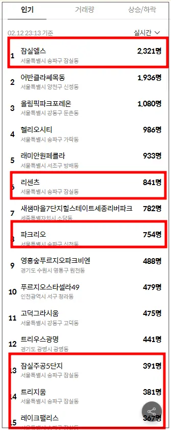 호갱노노-실시간-검색어-토지거래허가구역-해제된-곳