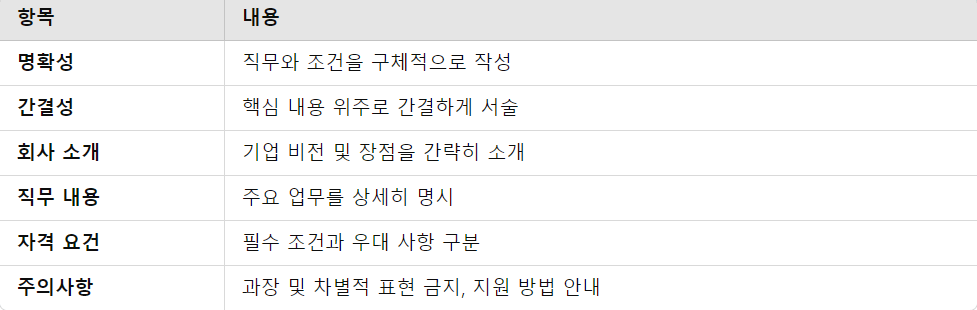 성공적인 채용 공고 작성법