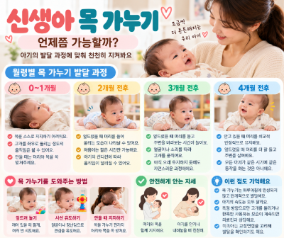 신생아 목 가누는 시기와 발달 과정, 언제쯤 가능할까?