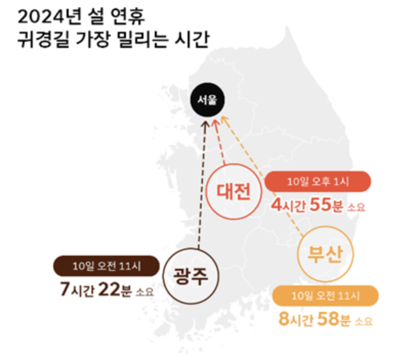 설날 귀성길 귀경길 고속도로 정체시간