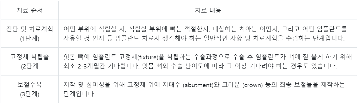 임플란트 건강보험