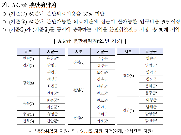 임산부 바우처