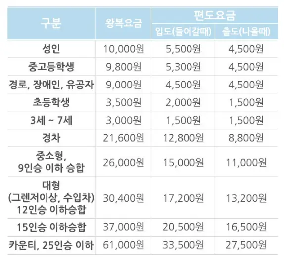 우도 배시간
