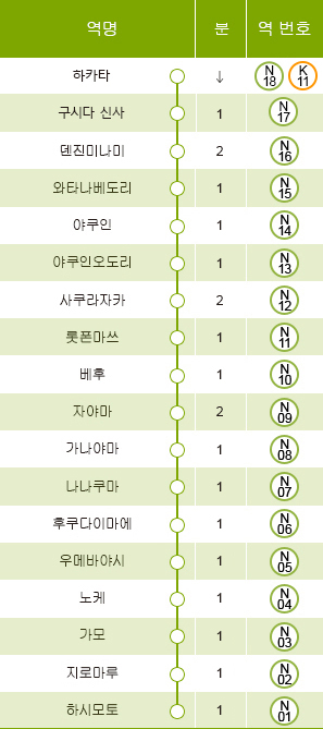 후쿠오카 지하철 노선도