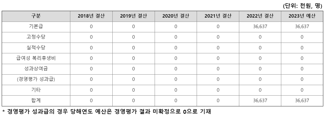 한국광해광업공단4