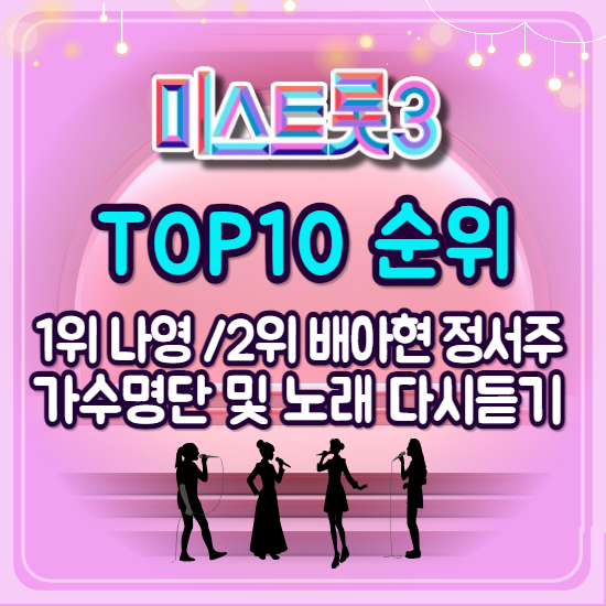 <미스트롯3>TOP 10순위