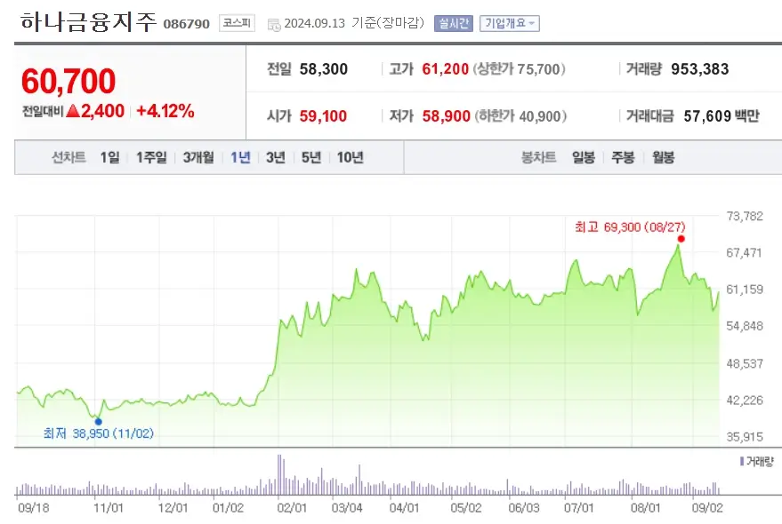 금융주 벨류업 관련주