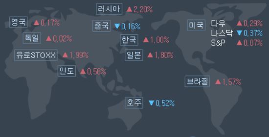 세계-시황-증시