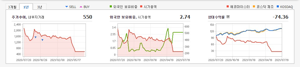 철도-관련주