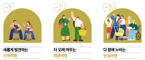 바른여행문화캠페인-여행자