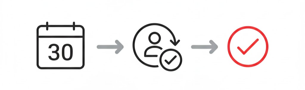 인스타 ‘스레드(Threads)’ 탈퇴 방법 – 계정 삭제/비활성화 한 번에 정리