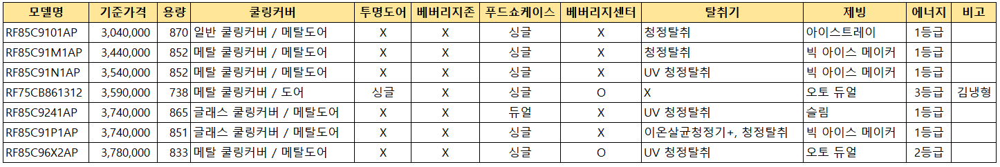 삼성 비스포크 냉장고 모델명