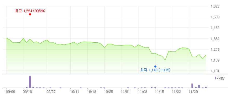 한동훈 테마주 까뮤이앤씨