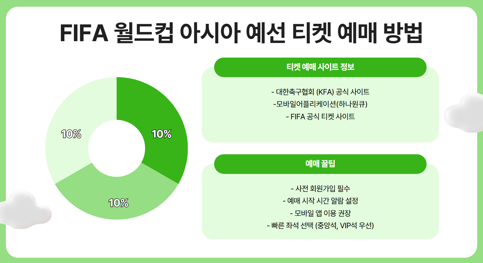 예매방법
