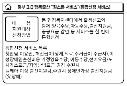행복출산&#39;원스톱서비스&#39;