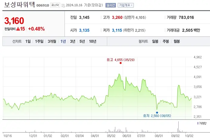 소형원전 SMR 관련주
