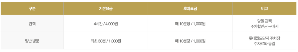 샤롯데씨어터 주차 정보 주차장 팁