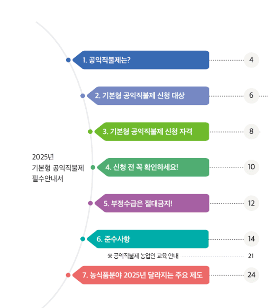 공익직불금 신청사진