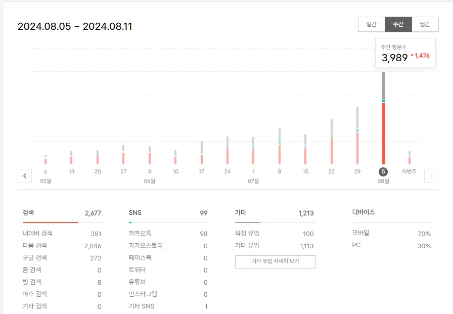 파리올림픽-기간-이슈글-유입