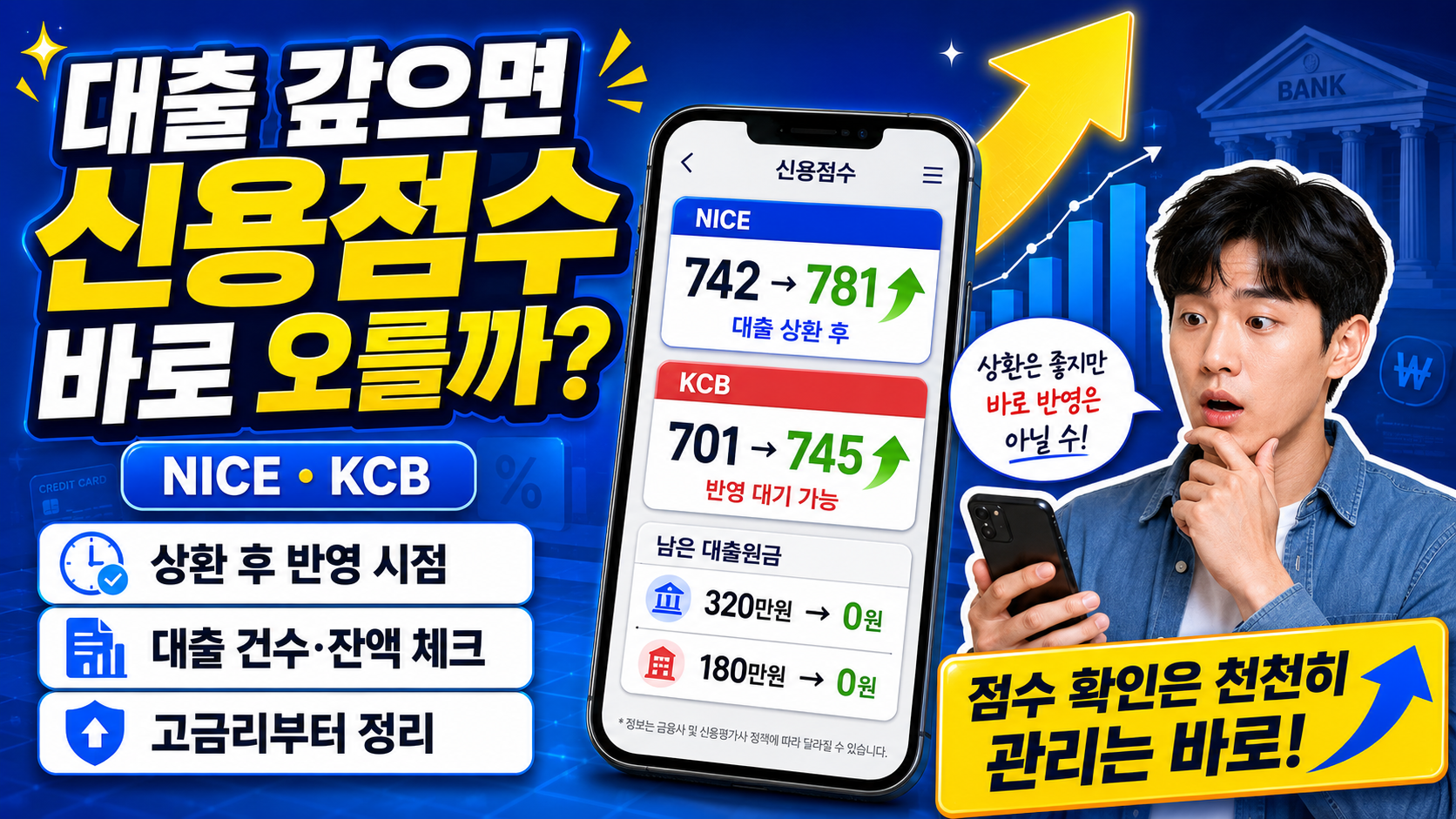 대출 갚으면 신용점수 바로 오를까