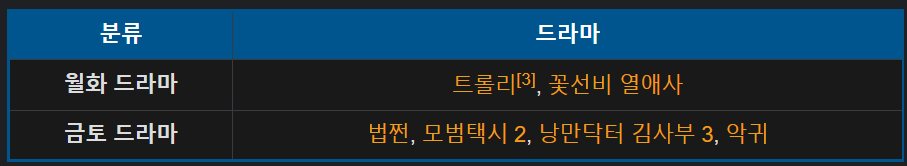 2023 연말 시상식