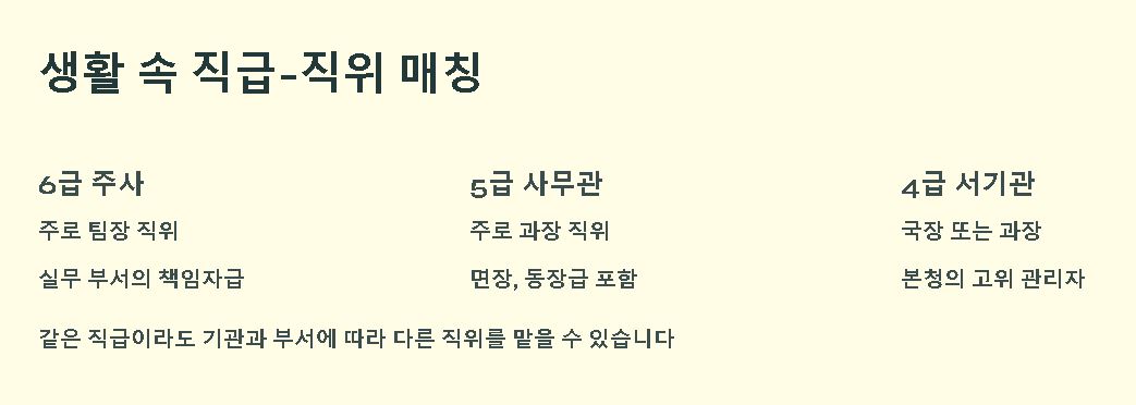 공무원 직급체계 직급표