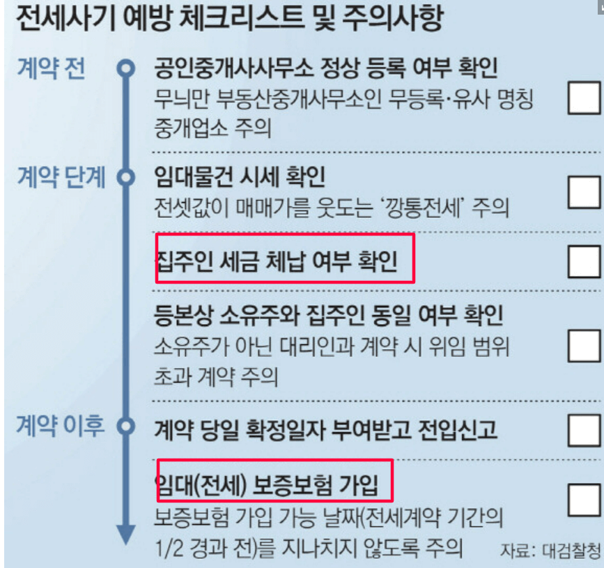 전세사기 예방