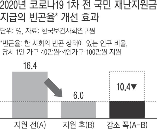 민생회복 지원금 사용처 리스트