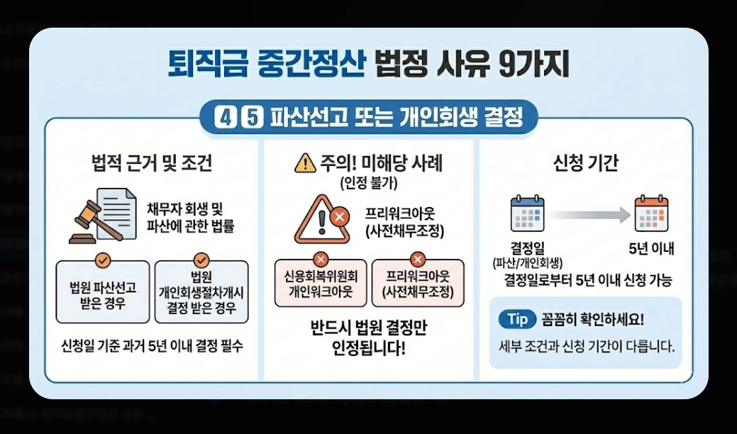 퇴직금 중간정산 사유 필요서류 완벽 정리 2026년