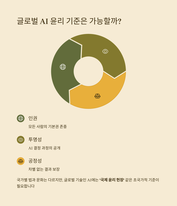 IT &amp; 테크