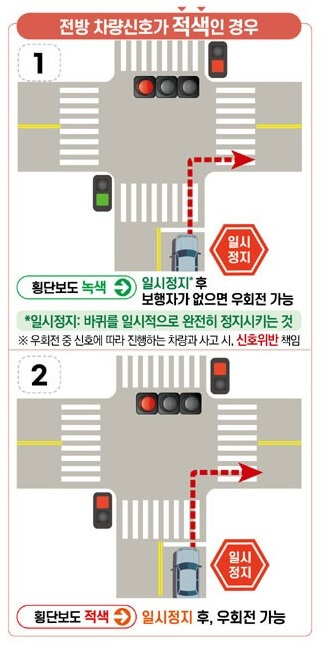 우회전 통행법