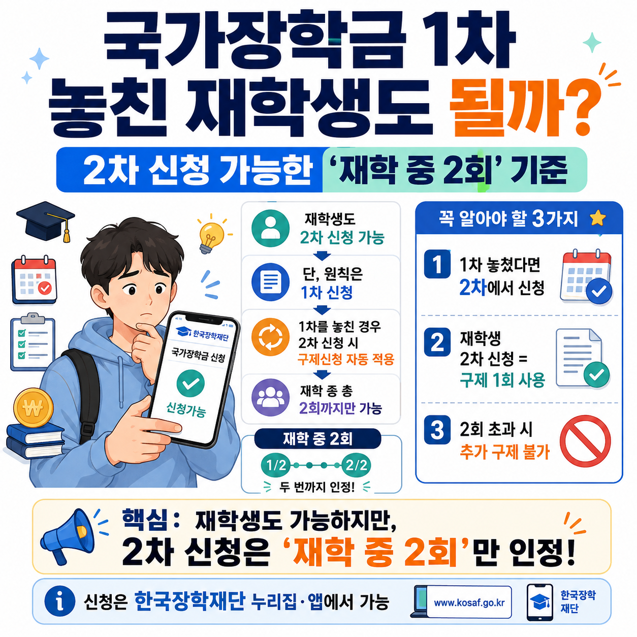 국가장학금 1차 놓친 재학생도 될까? 2차 신청 가능한 ‘재학 중 2회’ 기준