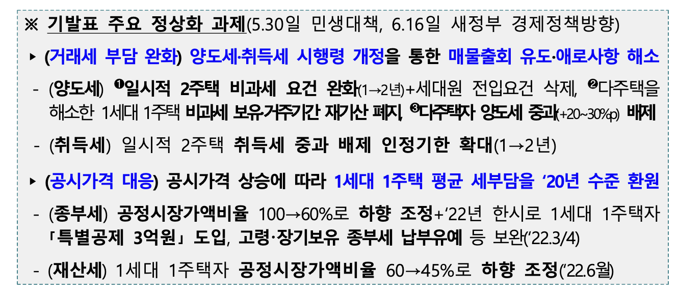 이미 발표된 세제 정상화 방안