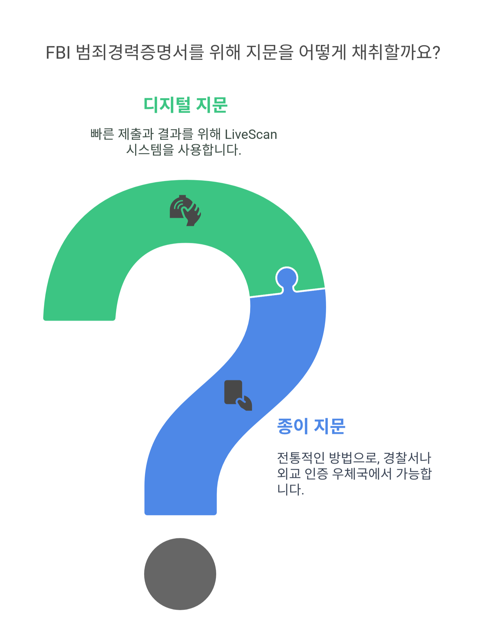 FBI 범죄경력증명서를 신청