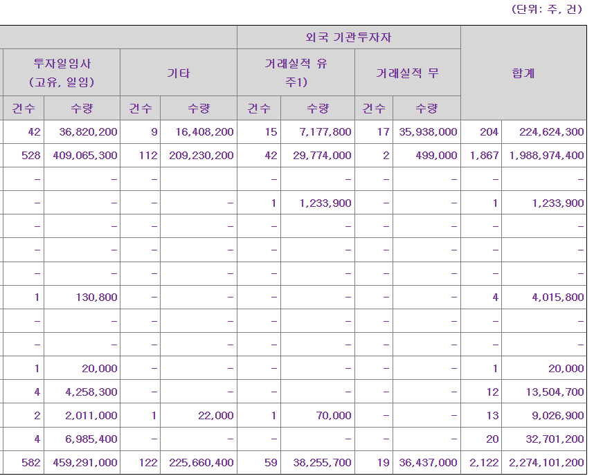 모티브링크 공모주 수요예측결과 상장일