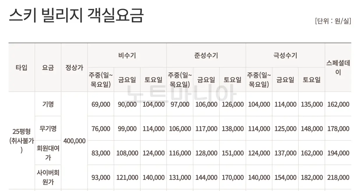 오크밸리 스키 빌리지 객실요금