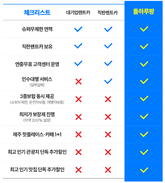 업체별 서비스 비교