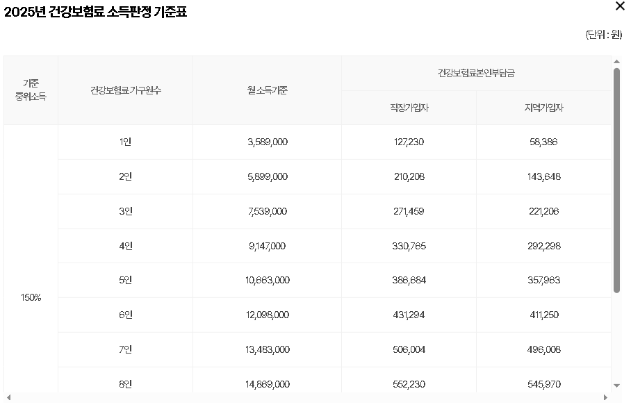 2025년 청년 부동산 중개보수 및 이사비 지원사업
