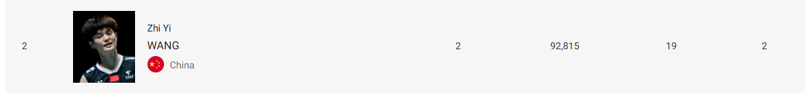 안세영 경기 일정: 2025 BWF 말레이시아 배드민턴 오픈