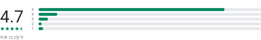 Plant Nanny² , 물 알림, 물 마시기