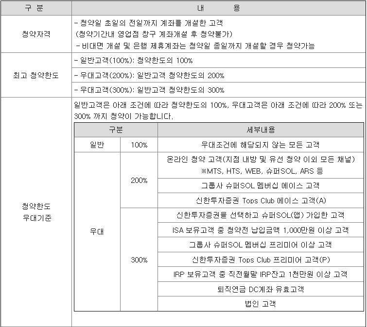 벡트 공모주 청약 방법