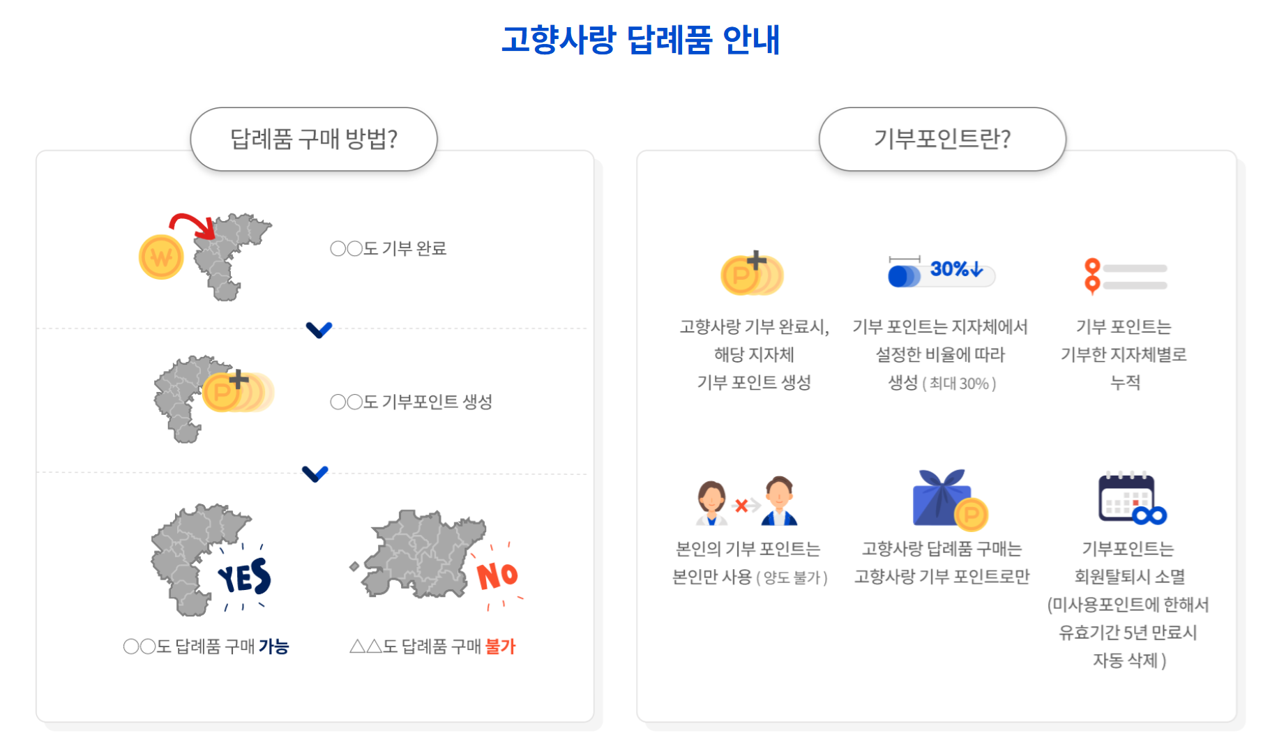 대구 고향사랑 기부제