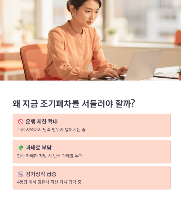 조기폐차 지원금 산정 절차