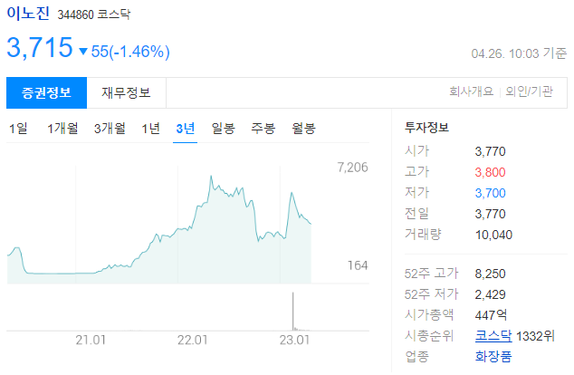 이노진 주가전망과 코스메슈티컬 사업