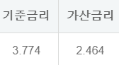 하나은행 하나원큐 주택담보대출